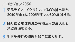 エコビジョン2050