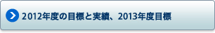 2010年度の目標と実績、2011年度目標