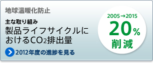 主な取り組み　製品ライフサイクルにおけるCO2排出量