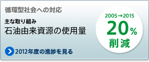 主な取り組み　石油由来資源の使用量