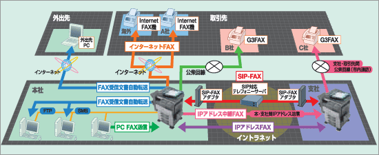 bizhub 200のFAX機能についての解説図