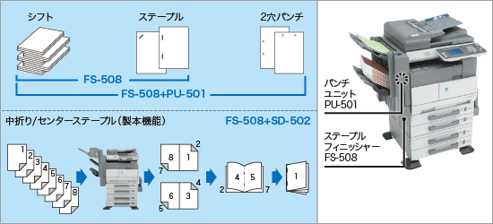 オプション機能についての解説
