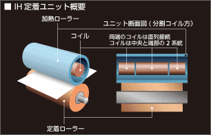 IH定着ユニット概要