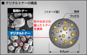 デジタルトナーの構造