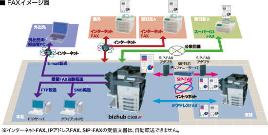 faxイメージ図