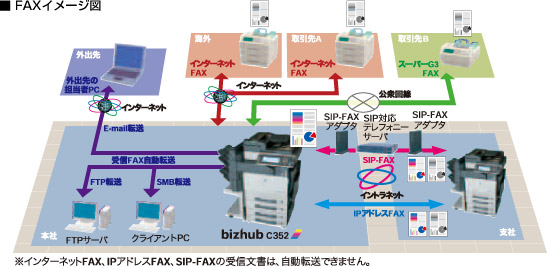 faxイメージ図