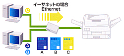 プリンター検索機能