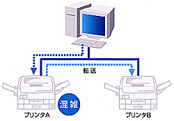 ジョブ転送機能