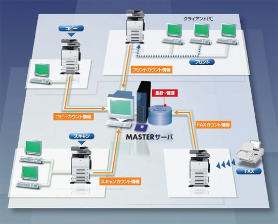VISUALCOUNT MASTER システムイメージ図