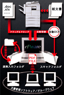 ワークフロー