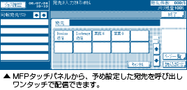 MFPタッチパネルから、予め設定した宛先を呼び出しワンタッチで配信できます。