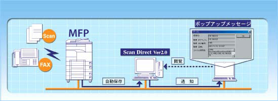 ワークフロー