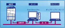 ワークフロー