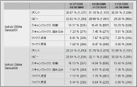 装置別期間集計