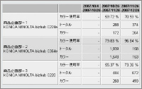 装置別カラー使用率
