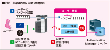ICカードの自動登録機能