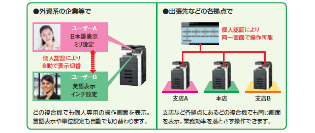 活用例