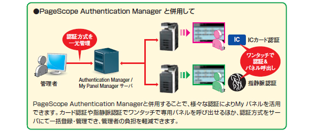 活用例