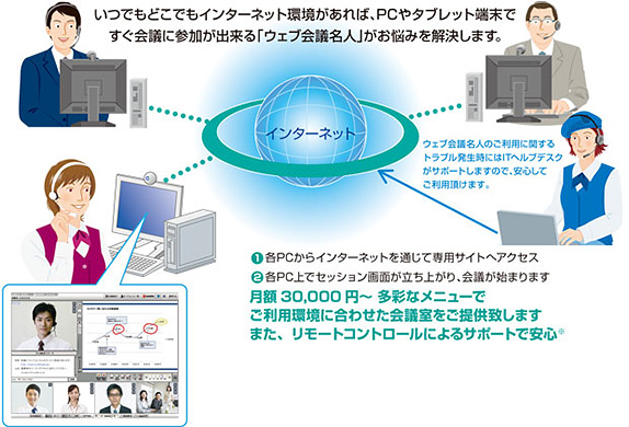 Web会議システムとカメラやマイクなどの必要機材などをセットした、すぐに使える「ウェブ会議名人」がお悩みを解決します。