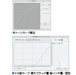 トーンカーブ補正/スミ版カーブ・最大ブラック量・総インキ量/設定