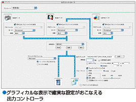 グラフィカルな表示で確実な設定がおこなえる出力コントローラ