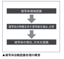 被写体自動認識処理の概要