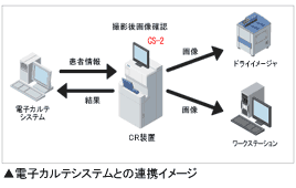 電子カルテとの連携イメージ