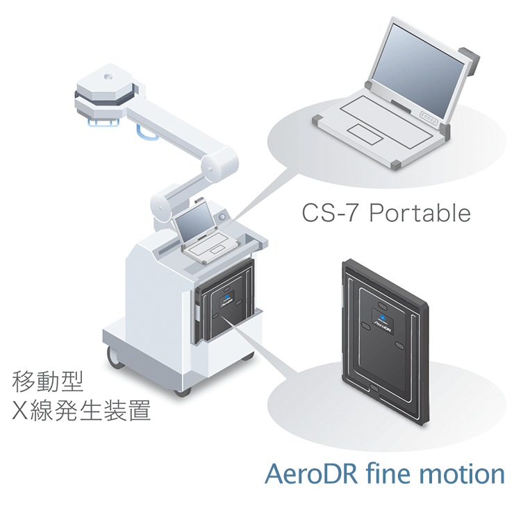 AeroDR Portable Solutionのシステム構成例