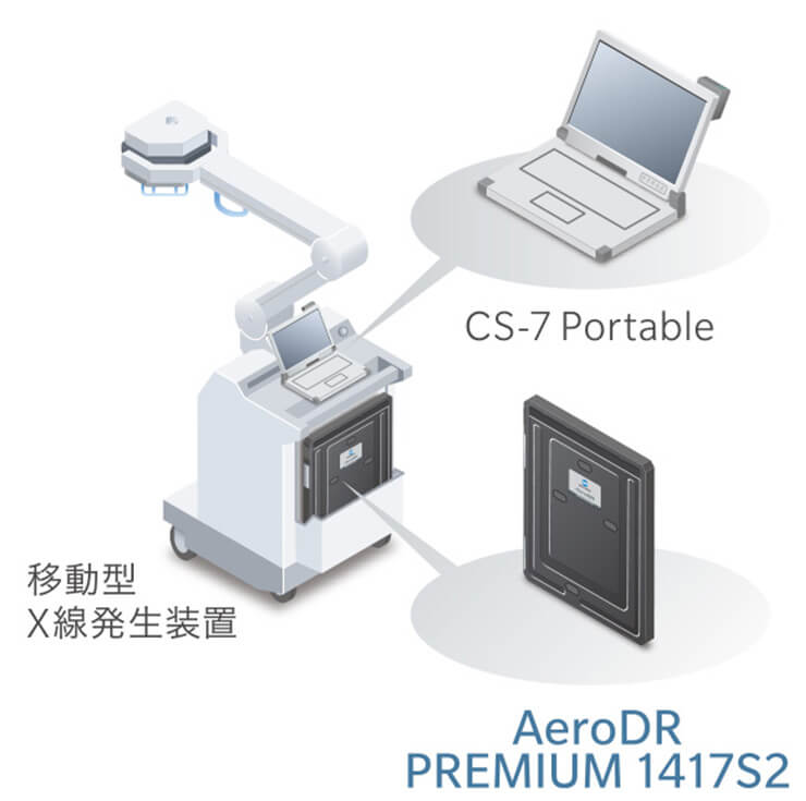 AeroDR PREMIUM 1417S2のモバイルソリューション