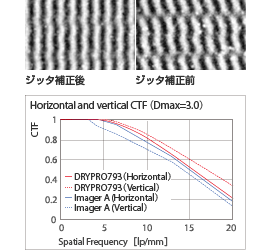 世界最高解像度光学ユニット搭載