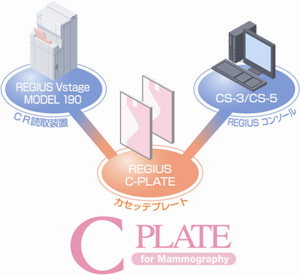 C PLATE for Mammography