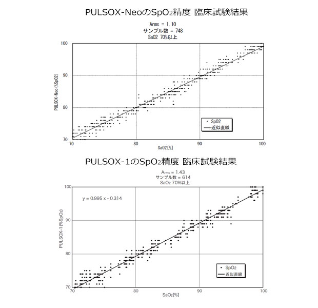 PULSOX-NeoSpO2精度試験結果