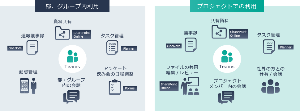 Teams利用業務シーンの図