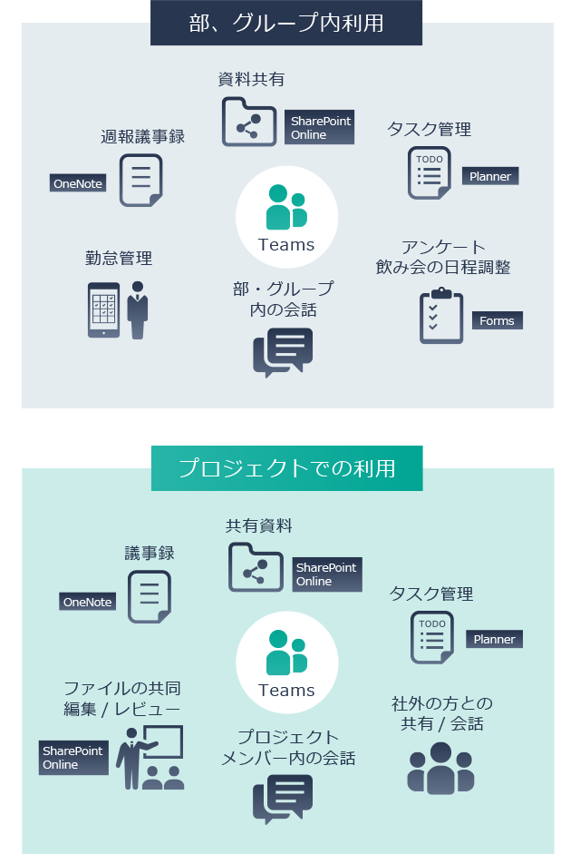 Teams利用業務シーンの図