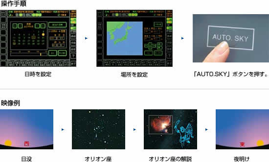 操作手順:日時を設定→場所を設定→「AUTO.SKY」ボタンを押す。
映像例:日没→オリオン座→オリオン座の解説→夜明け