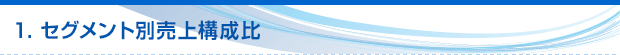 1. セグメント別売上構成比