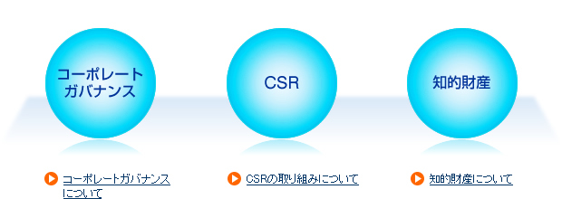 経営基盤イメージマップ画像