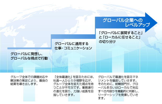 グローバル企業へのレベルアップ