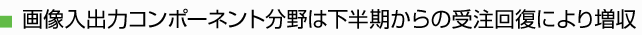 画像入出力コンポーネント分野は下半期からの受注回復により増収