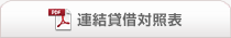 連結貸借対照表
