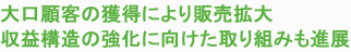 大口顧客の獲得により販売拡大　収益構造の強化に向けた取り組みも進展