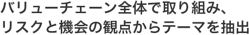 バリューチェーン全体で取り組み、リスクと機会の観点からテーマを抽出