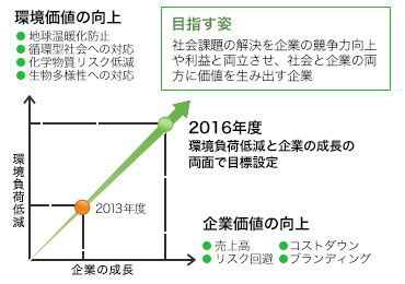 中期環境計画2016