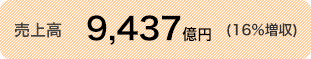 売上高 9,437億円 (16%増収)