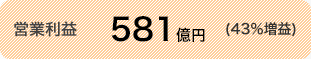 営業利益 581億円 (43%増益)