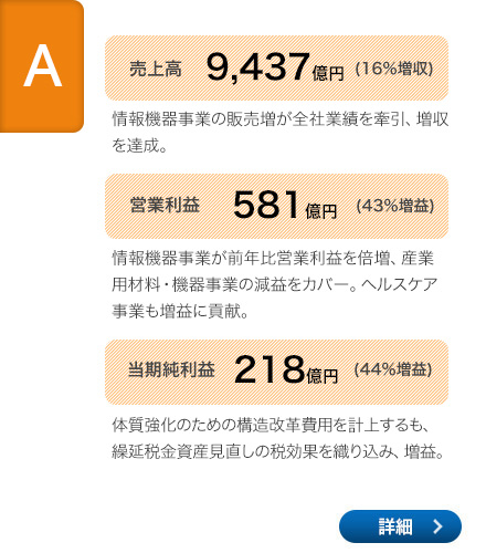 A1 2014年3月期 決算の総括