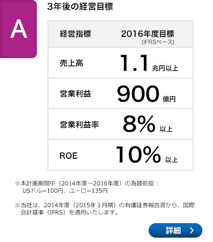 A3 3年後の経営目標