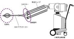 画像:SAVIアプリケーター