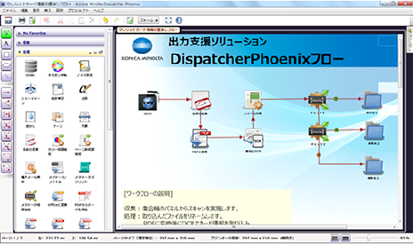 出力応援ソリューション　Dispatcher Phoenixフロー