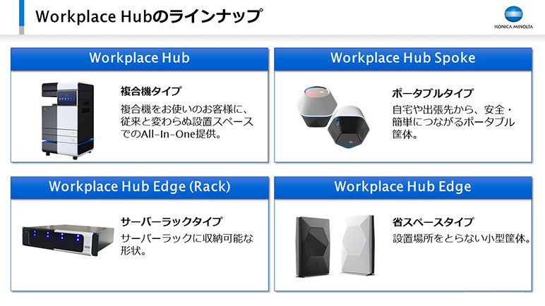 Workplace Hubのラインナップ